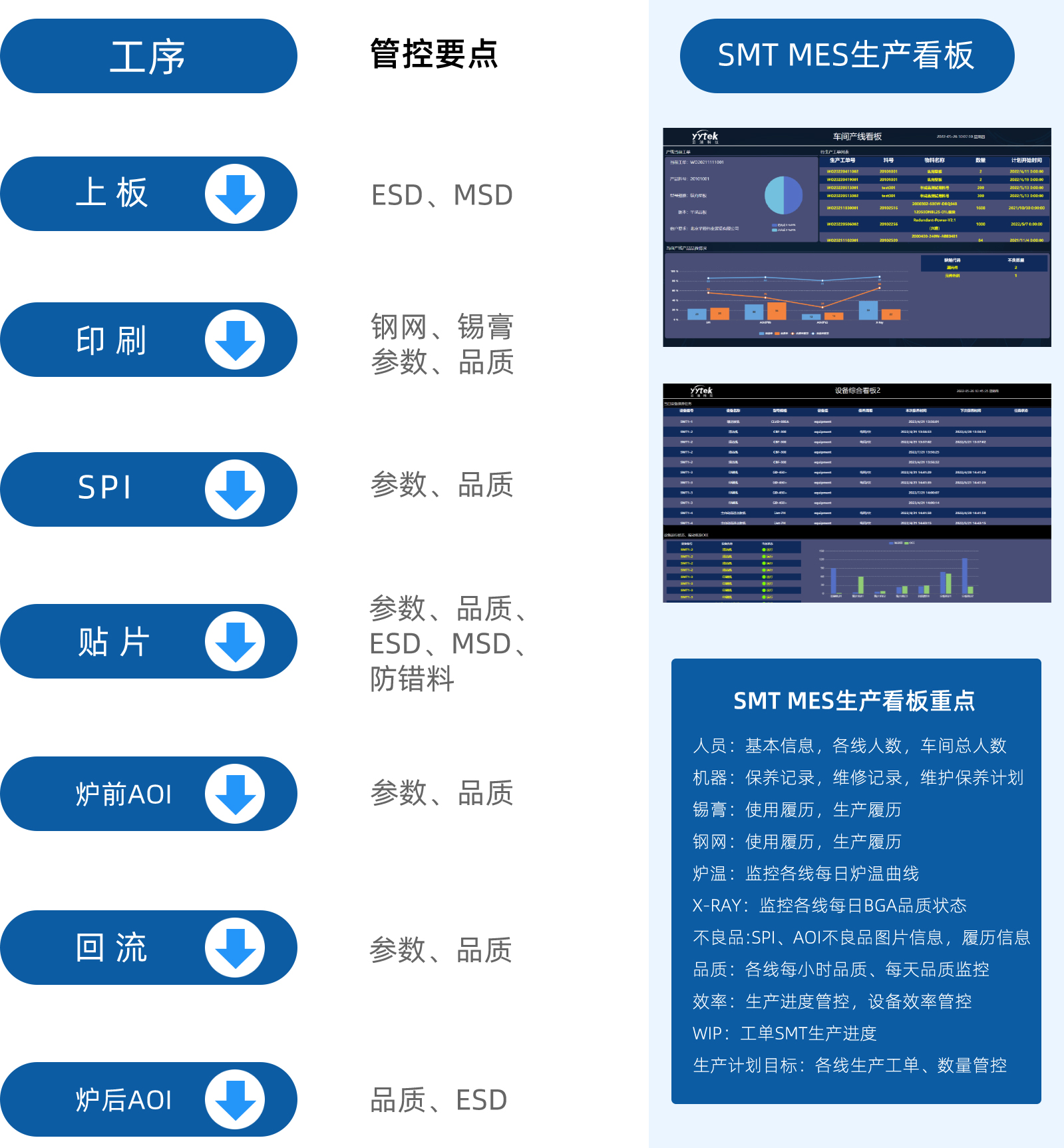 生产管理—SMT