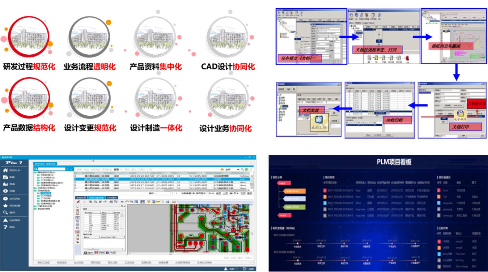PLM产品生命周期管理