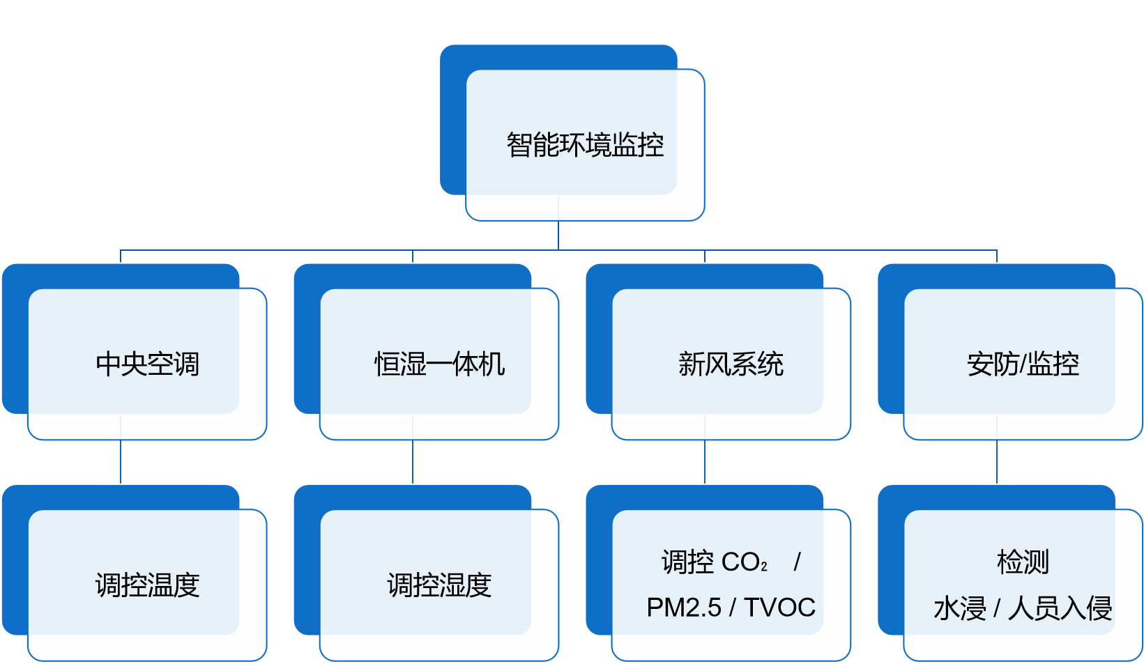 生产环境保障