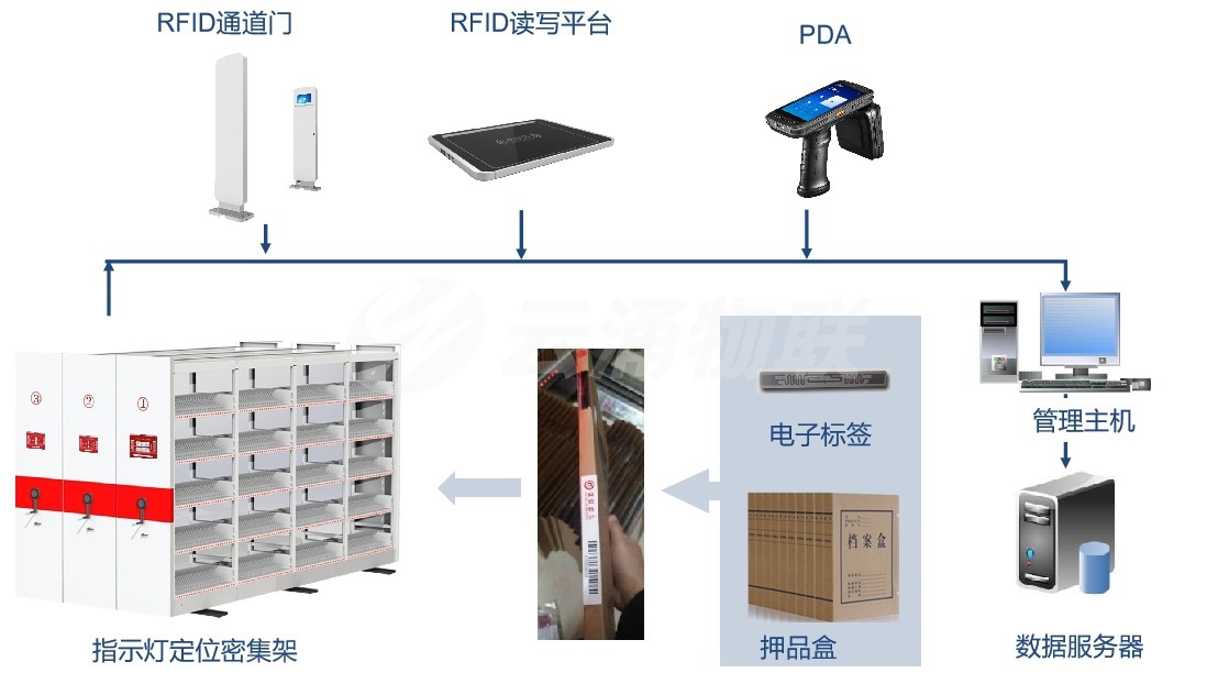 银行押品管理解决方案