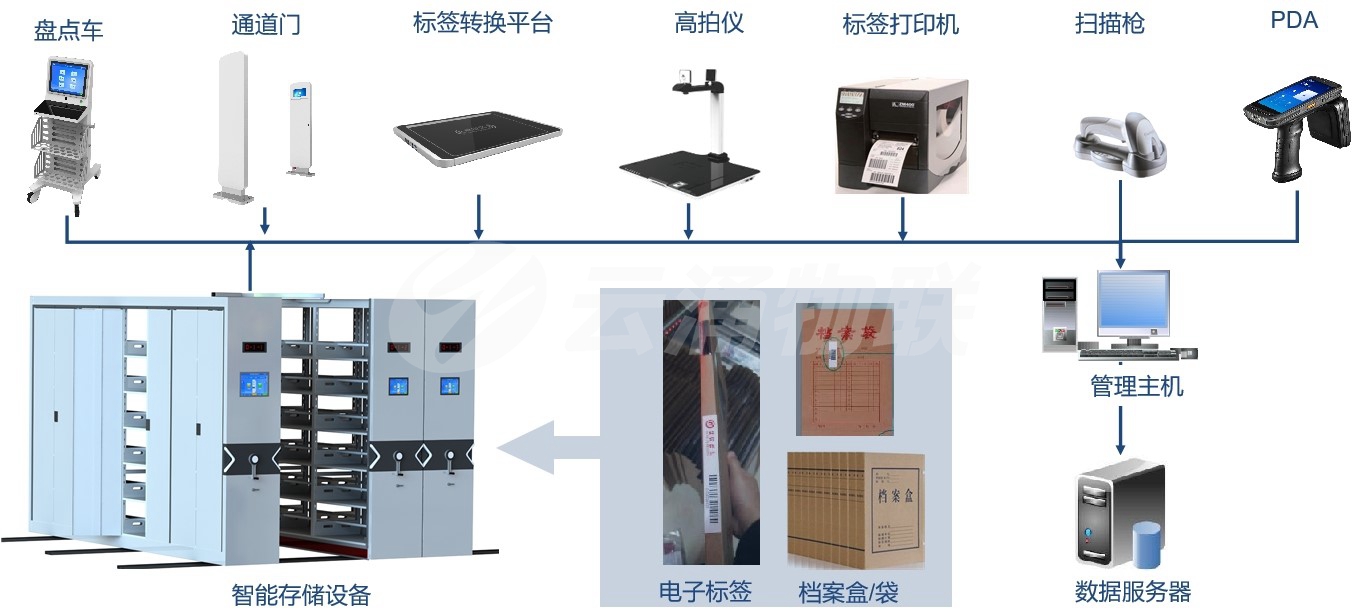 案件卷宗管理解决方案