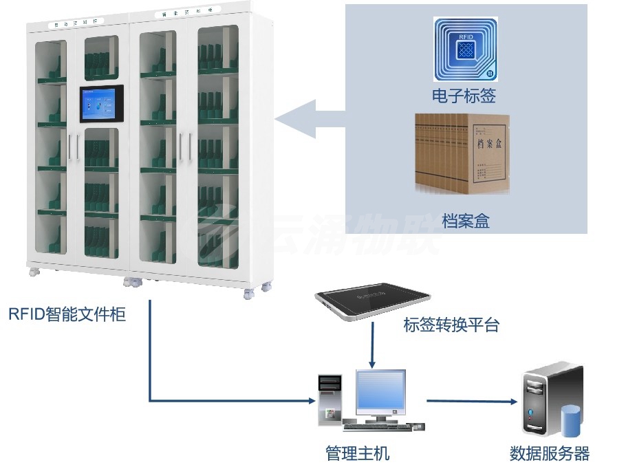 机关档案管理解决方案