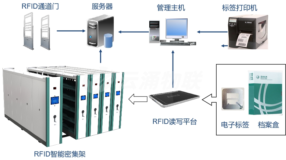 电力营销档案管理解决方案