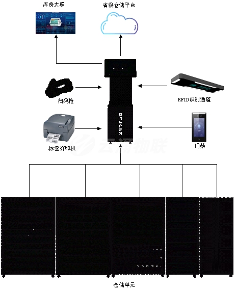 供电所电能表管理解决方案