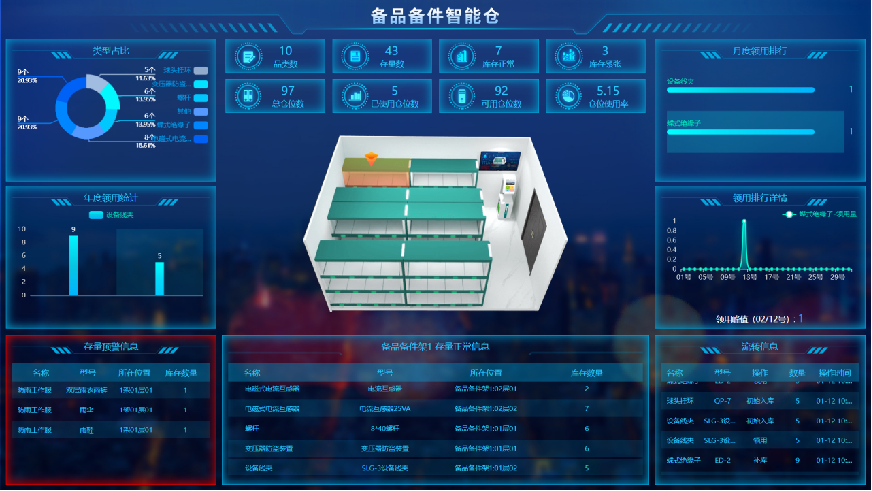 【案例集锦】云涌科技助力多地国网供电公司构建数字化仓储体系